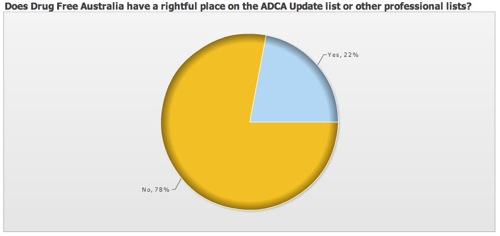 dfa_poll2